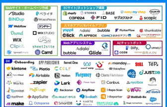 2025年版「ノーコード開発ツール」カオスマップ
