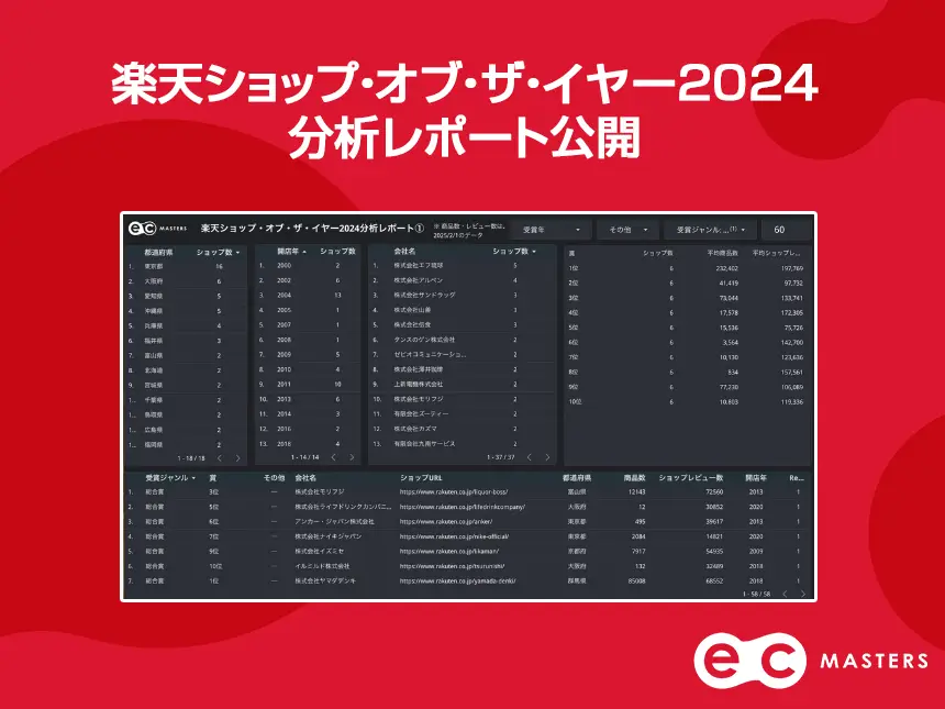 楽天ショップ・オブ・ザ・イヤー2024分析レポート公開