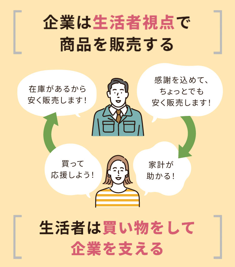 現代の消費者の意識の変化