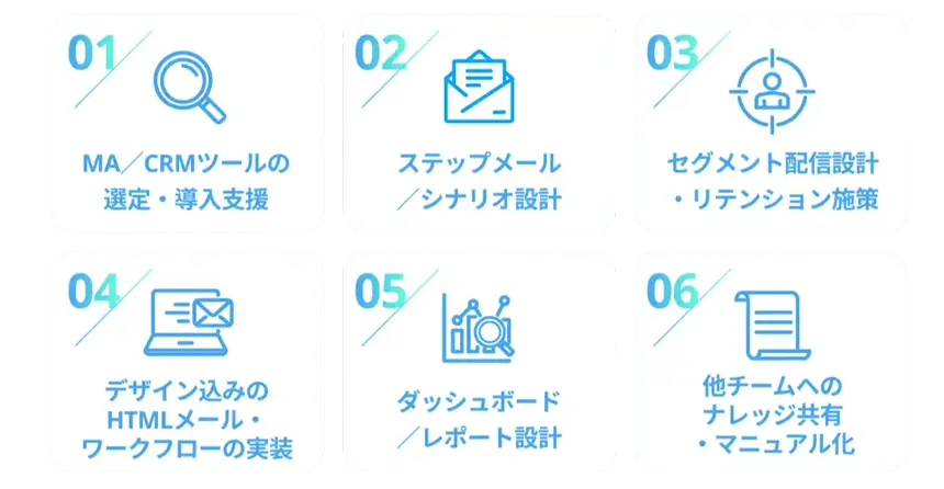 Yulieができること