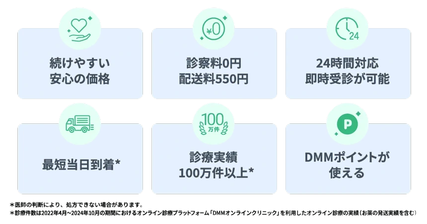 DMMオンラインクリニックの詳細