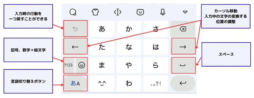 「デフォルト配列G」のボタン配置