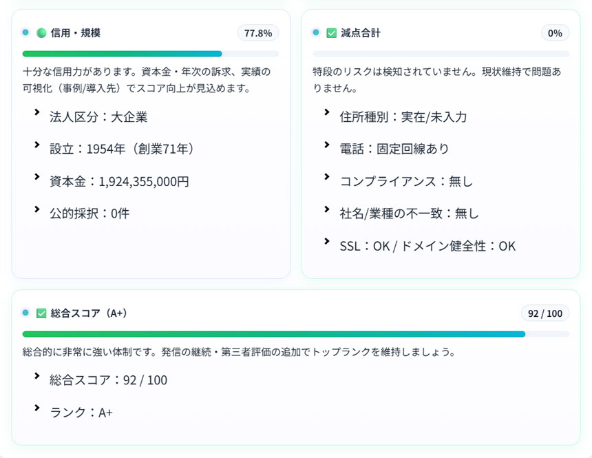 信用を複合的にスコア化