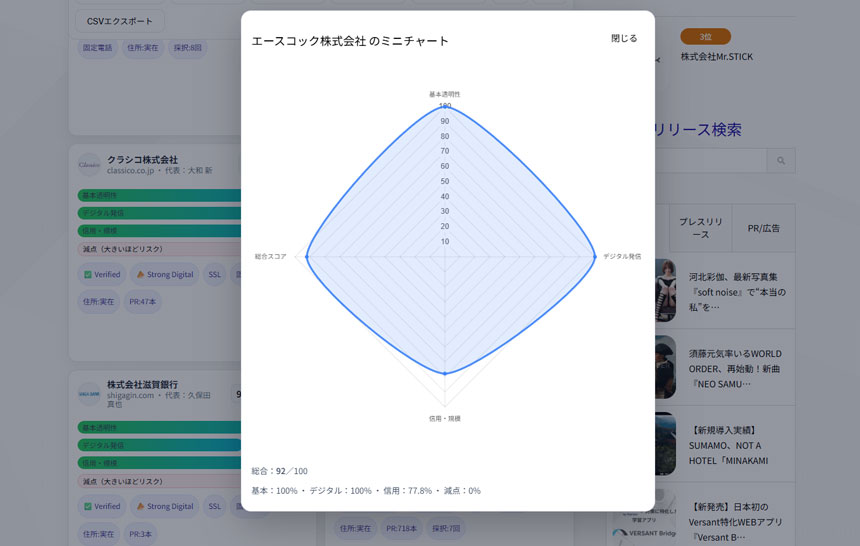 レーダーチャート