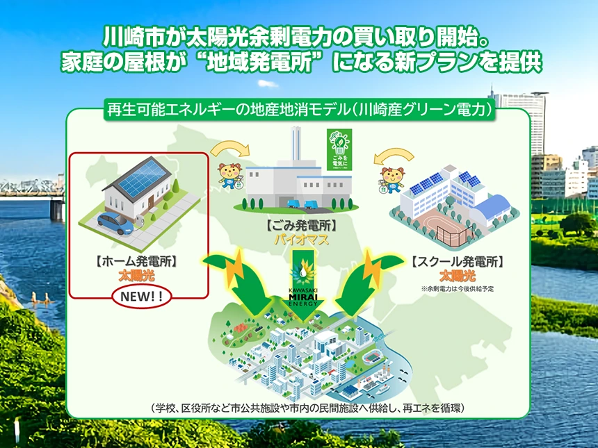 川崎市内家庭の太陽光“余った電気”を買い取り