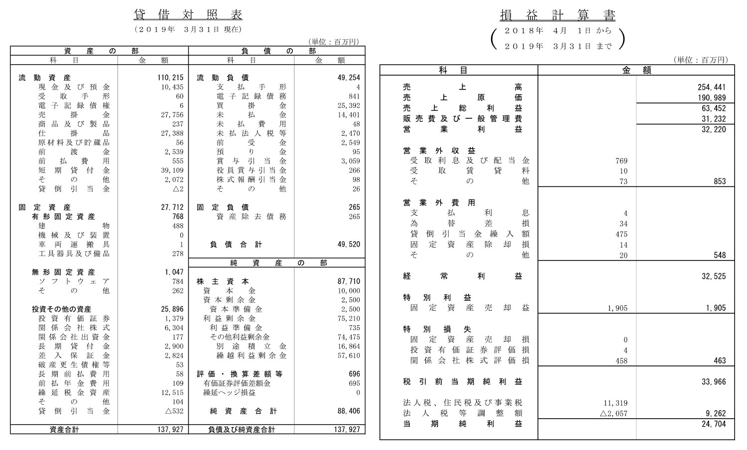 株式会社バンダイナムコエンターテインメント の会社概要とプレスリリース