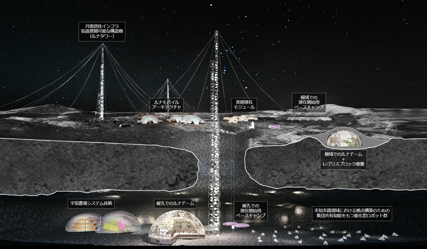地上と宇宙をつなぐ建築技術