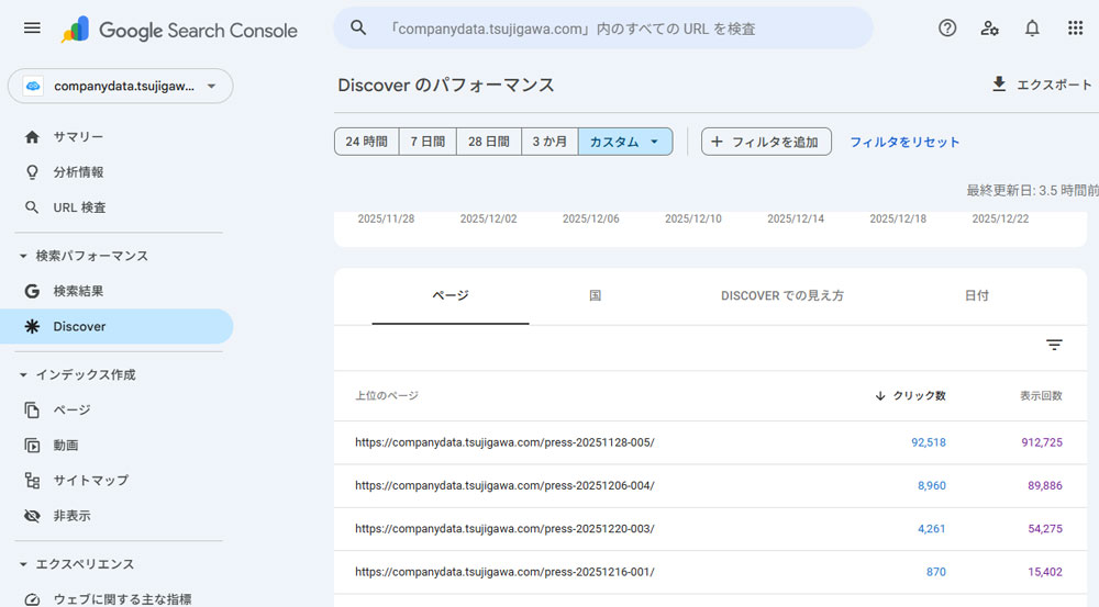 Google Discover掲載実績