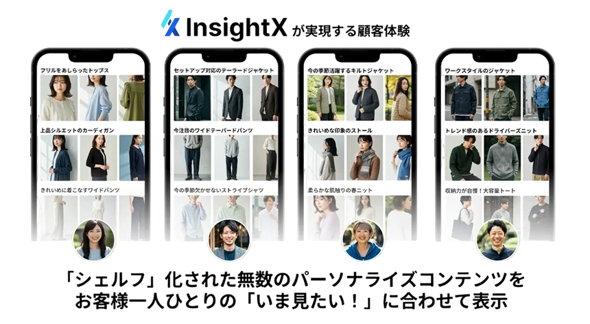シェルフ型レコメンド®