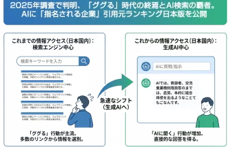 生成AI時代の新広報支援サービス「AIがいうてた」