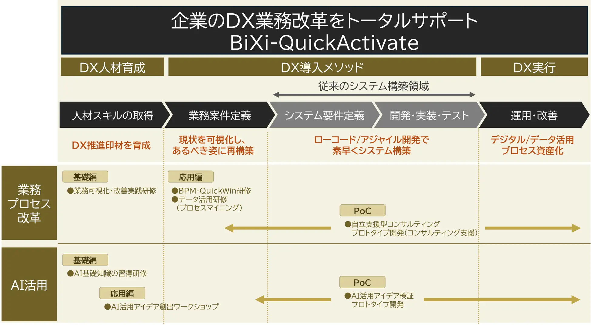 BiXi-QuickActivate