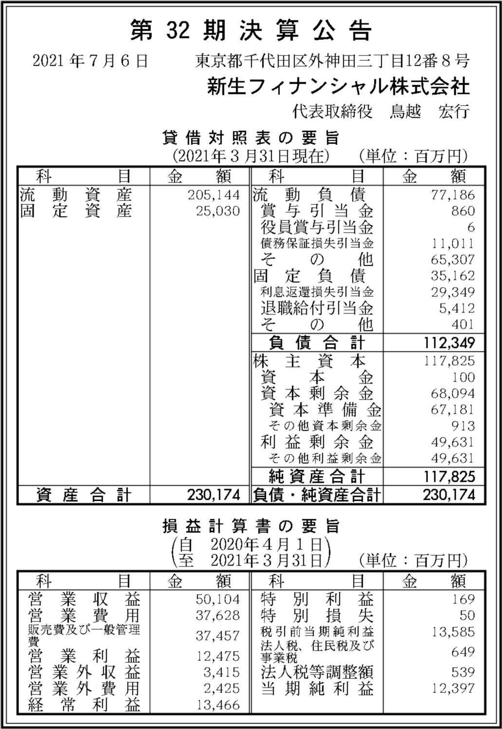 新生フィナンシャル株式会社 の会社概要とプレスリリース