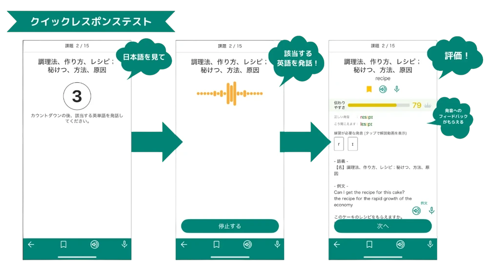 クイックレスポンステスト