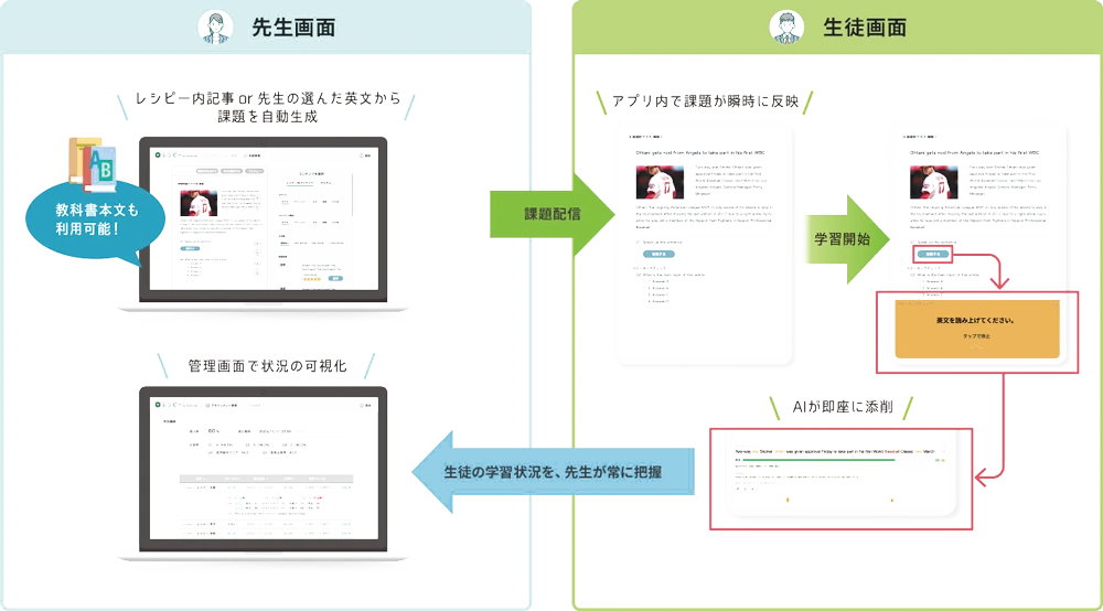 スマートアサインメント機能