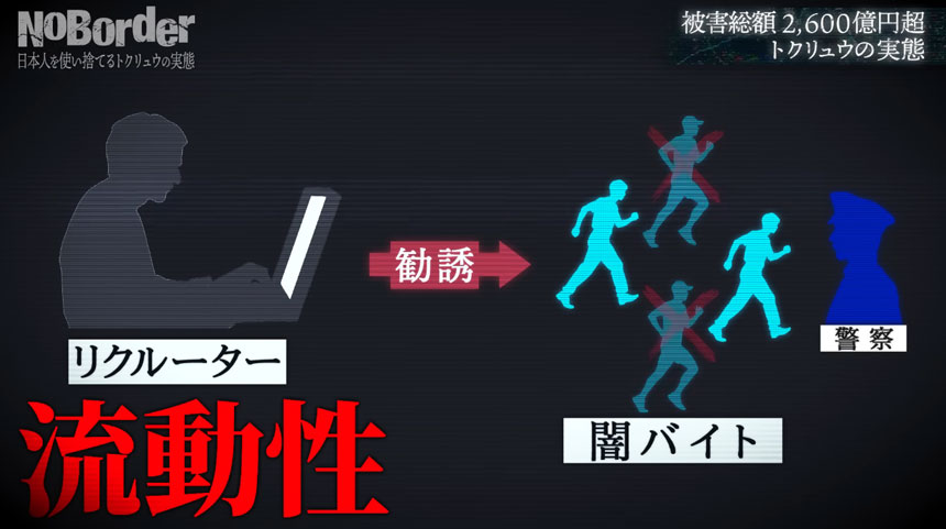 闇バイトの背後にある「トクリュウ」