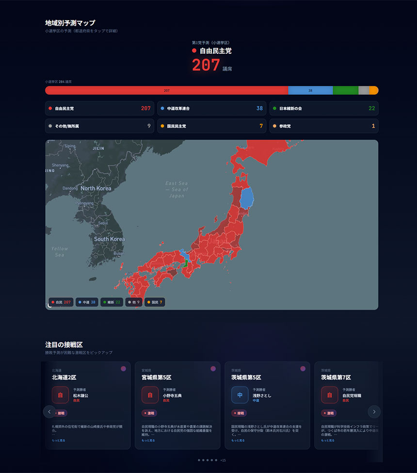 予測はリアルタイム更新