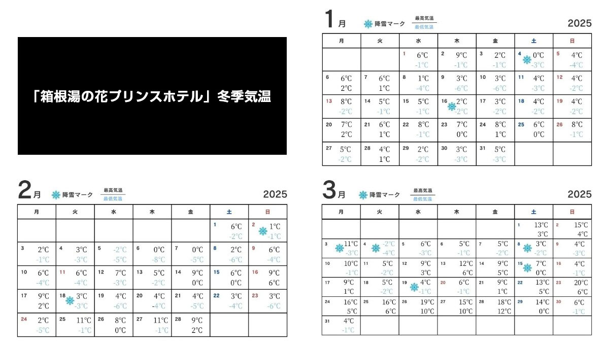 「箱根湯の花プリンスホテル」冬季気温