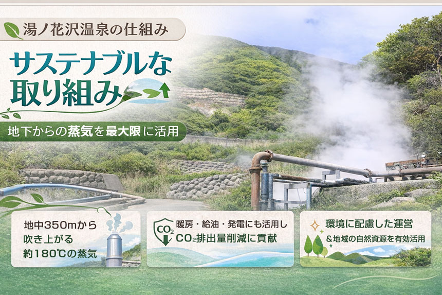 湯ノ花沢温泉の仕組み・サステナブルな取り組み