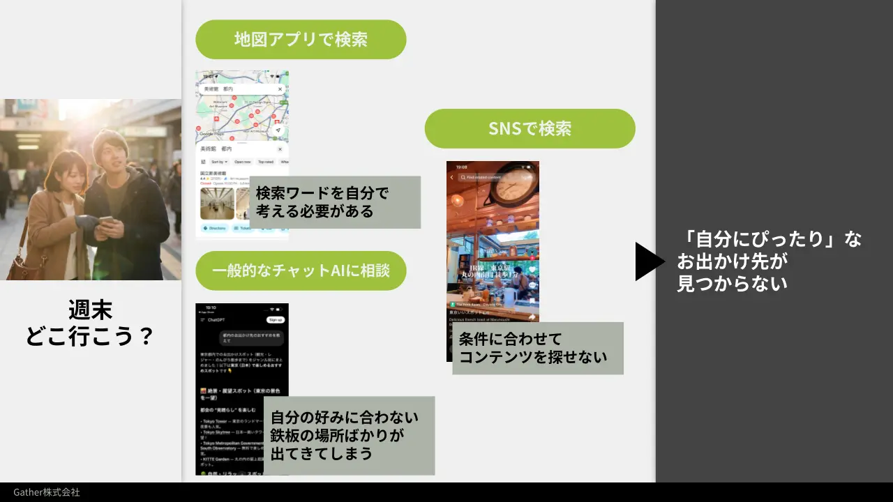 最適なお出かけプランを企画・提案するAIエージェント
