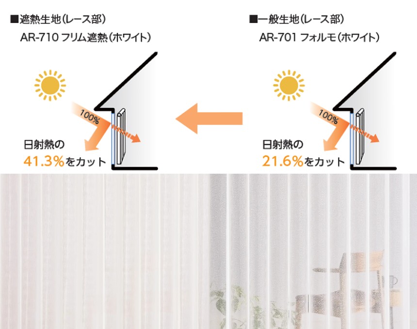 遮熱性能とミラーレース機能を兼ね備えたレース生地