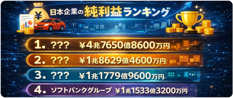 日本企業の純利益ランキング