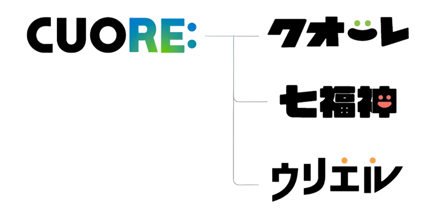 各サービスロゴ刷新