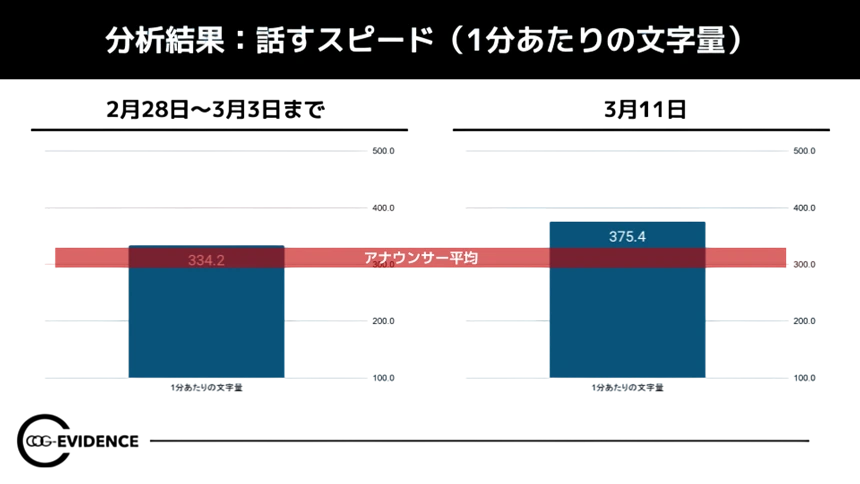 全文ベース・構造ベースで確認できる状態をつくる