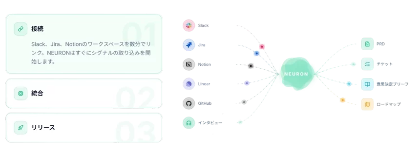 NEURONの主要機能