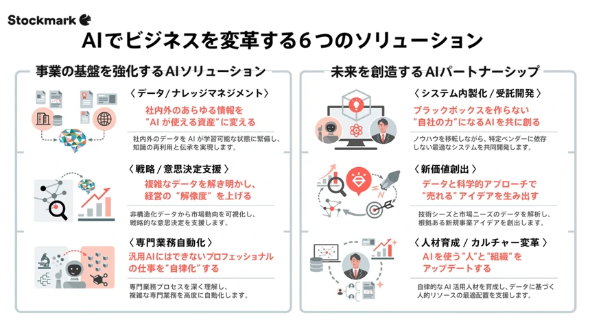 ストックマークのソリューション