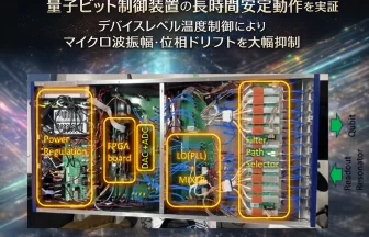 量子ビット制御装置 「QuEL-1 SE」