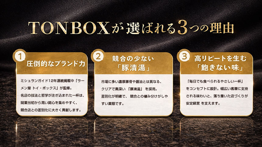 フランチャイズモデル特長