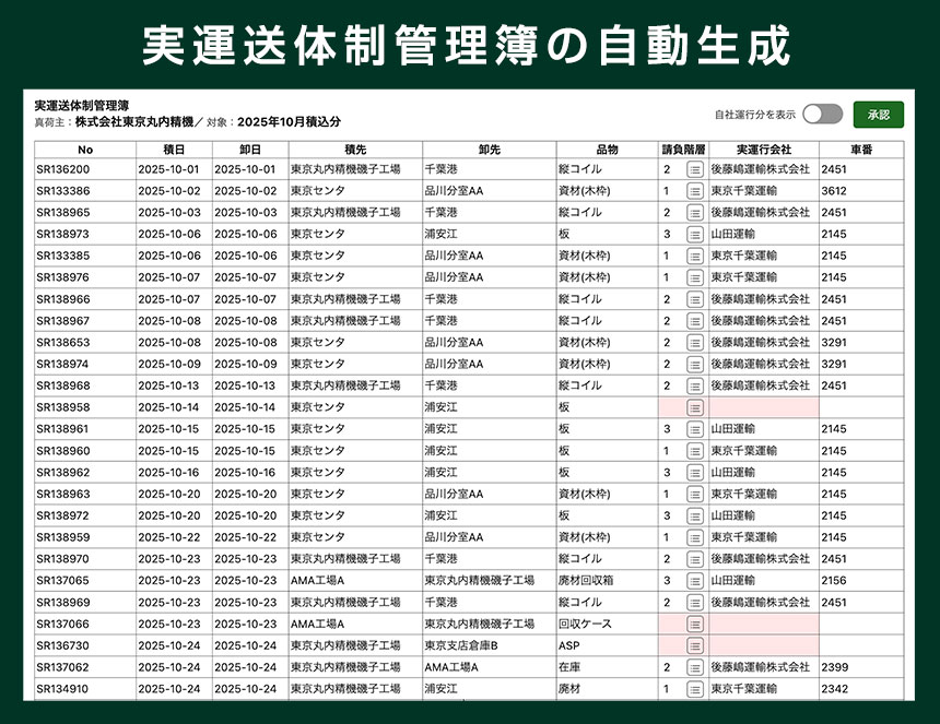 実運送体制管理簿