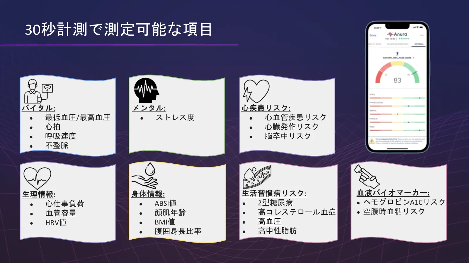 Vital Scanでわかること