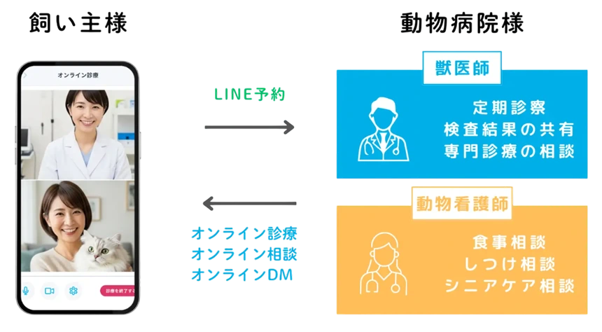 オンライン診療