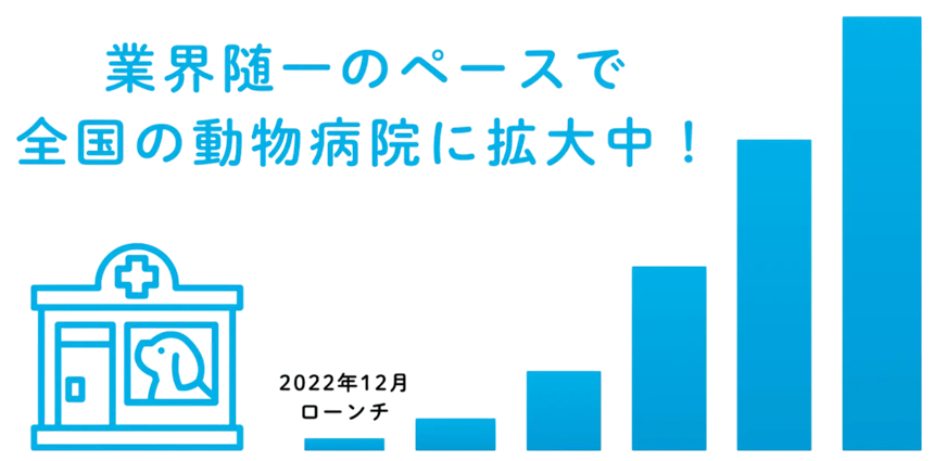 全国の動物病院に拡大中