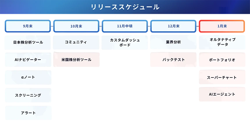 リリーススケジュール