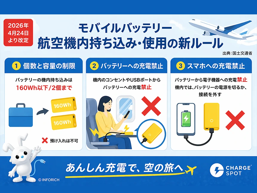 航空機内のモバイルバッテリー規制が強化