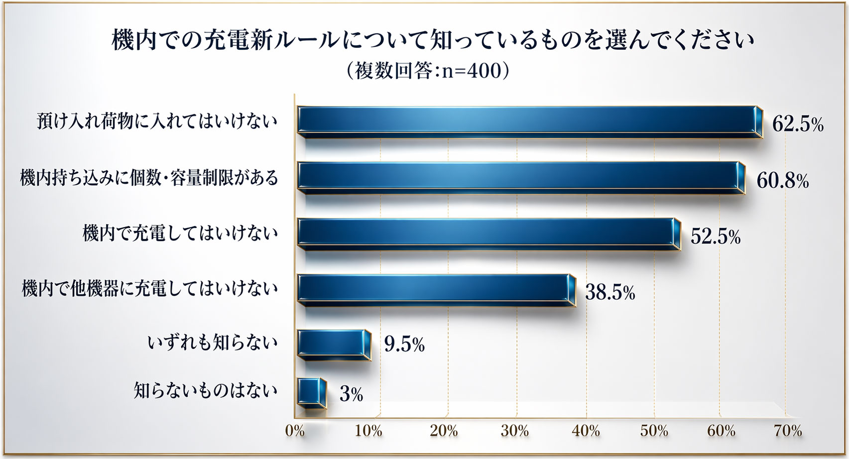 モバイルバッテリーの航空機持ち込みルール