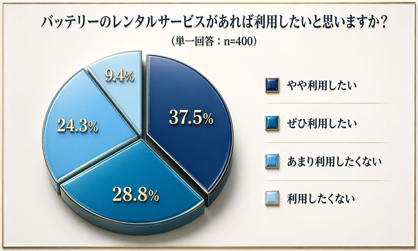 「持ち込む」から「現地で借りる」スタイルへの需要が高まる