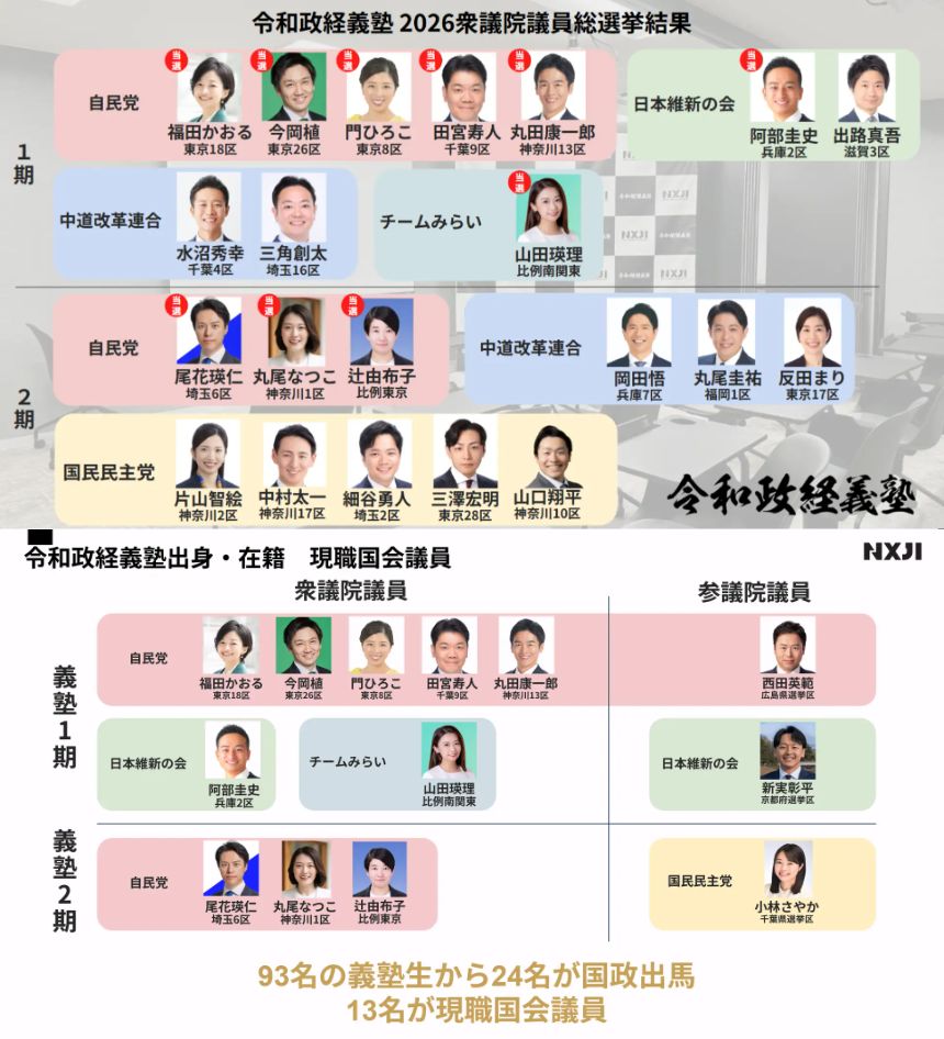令和政経義塾