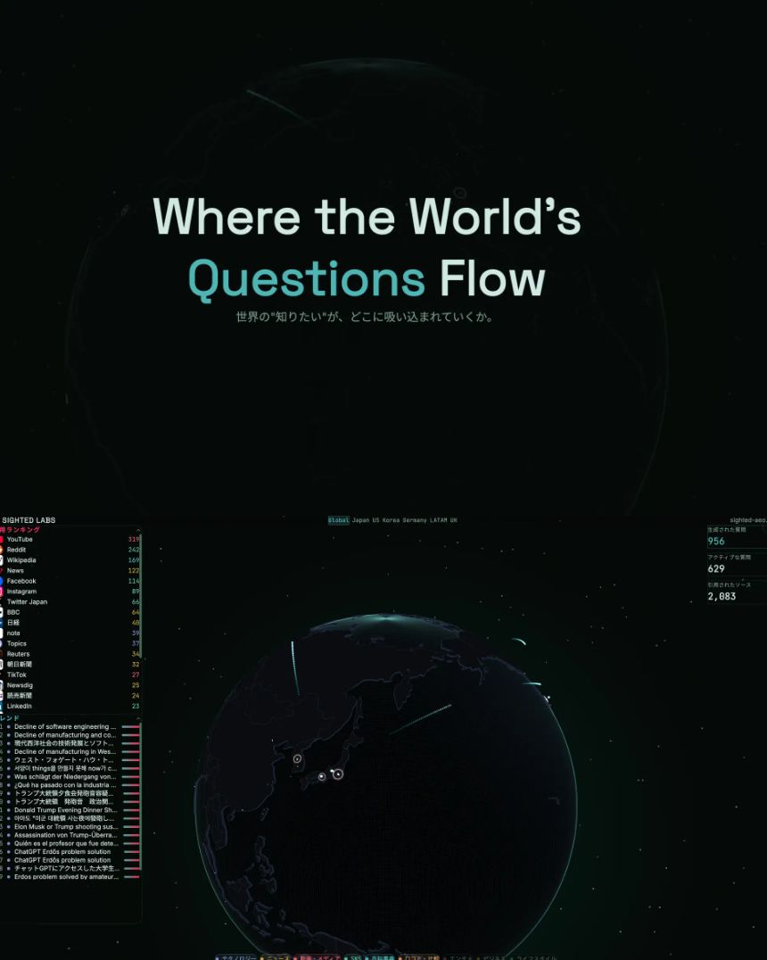 GA4にもSearch Consoleにもない「AI引用」の指標