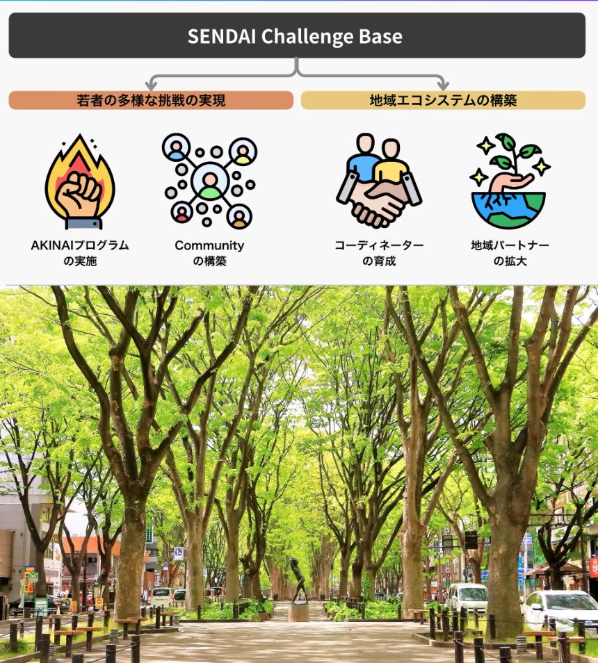 SENDAI Challenge Base