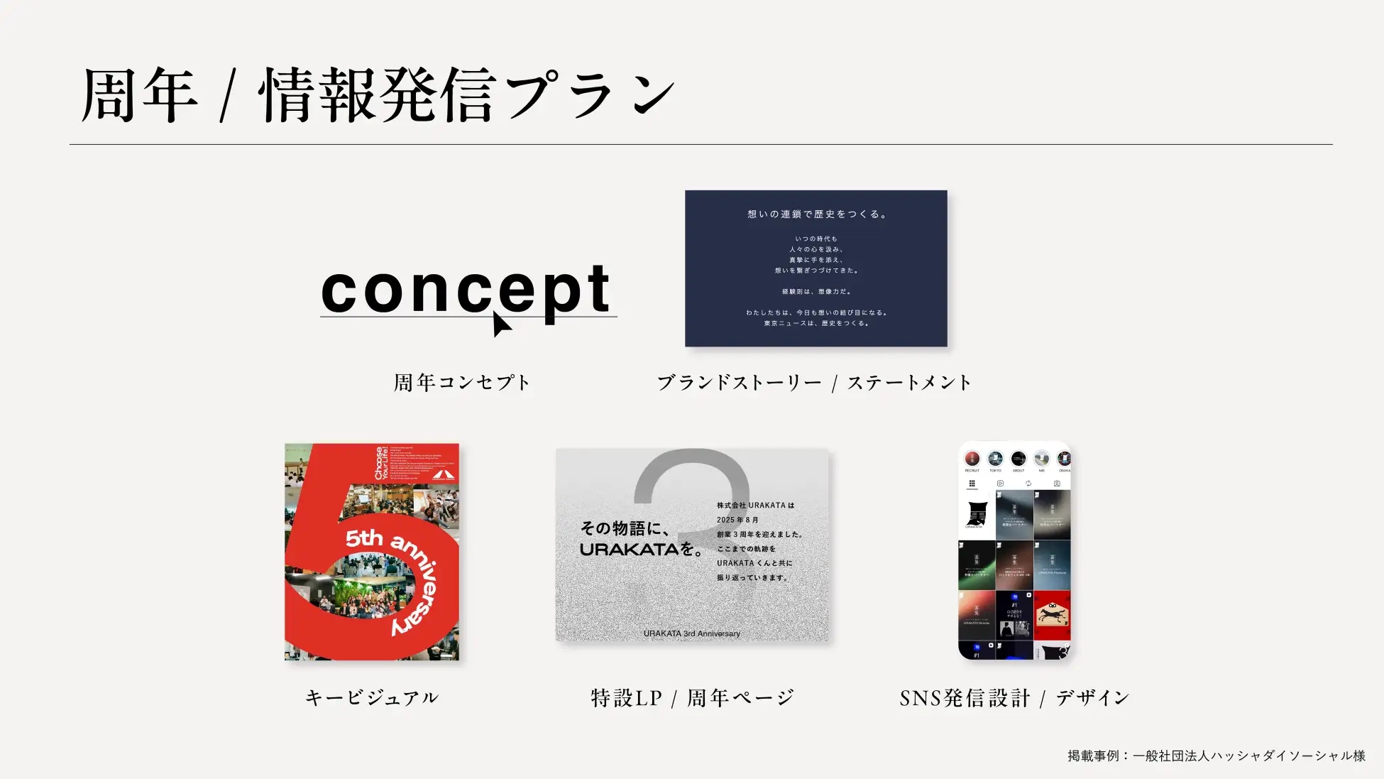 周年 / 情報発信プラン
