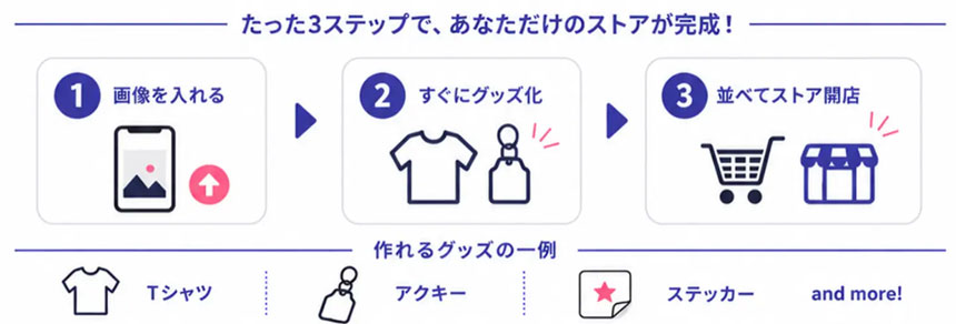 初期費用と月額費用は無料