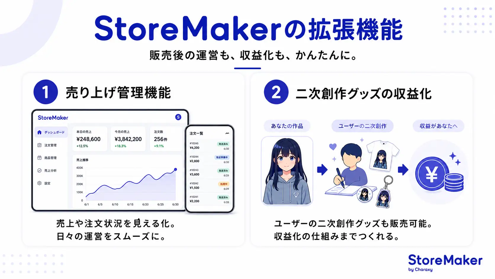 オリジナルグッズの販売による収益化