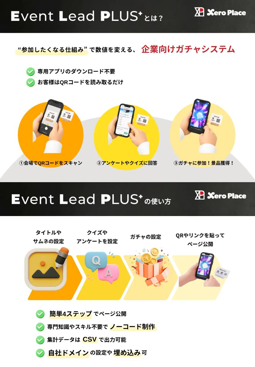 「Event Lead PLUS」の使い方