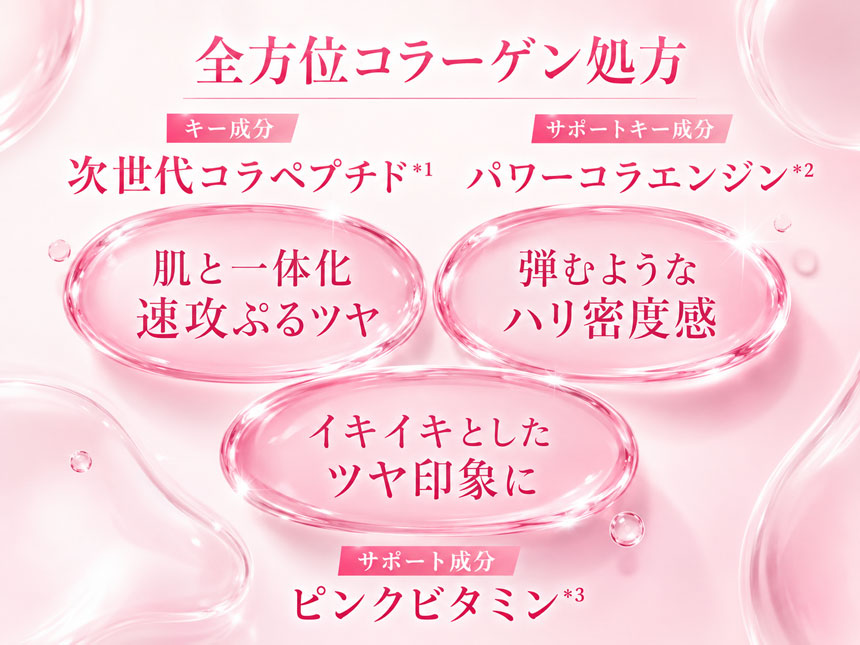 全方位コラーゲン処方