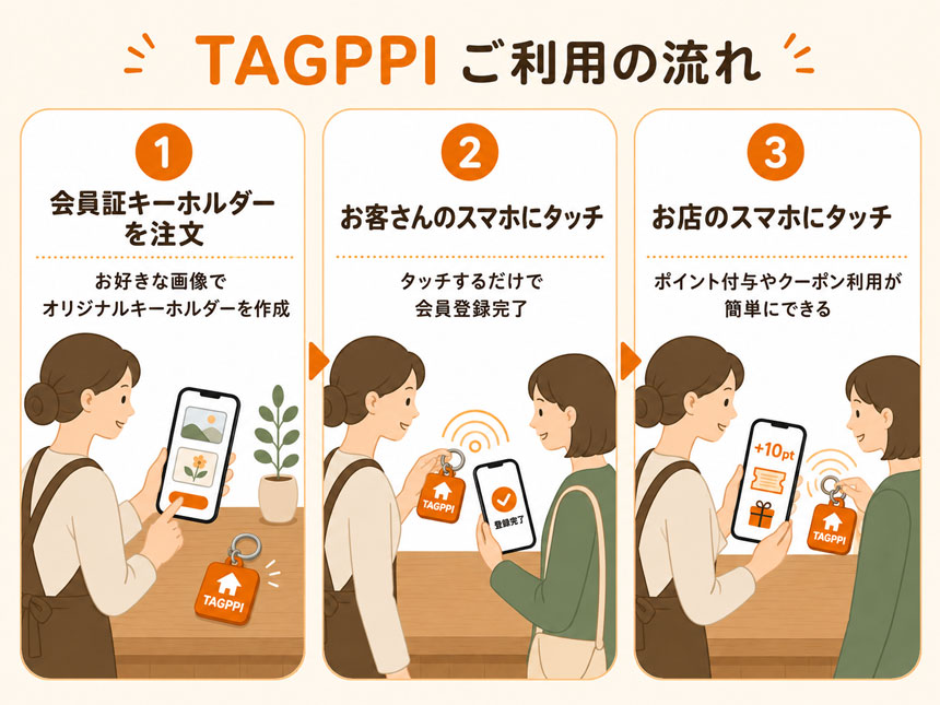 「TAGPPI®︎」ご利用の流れ