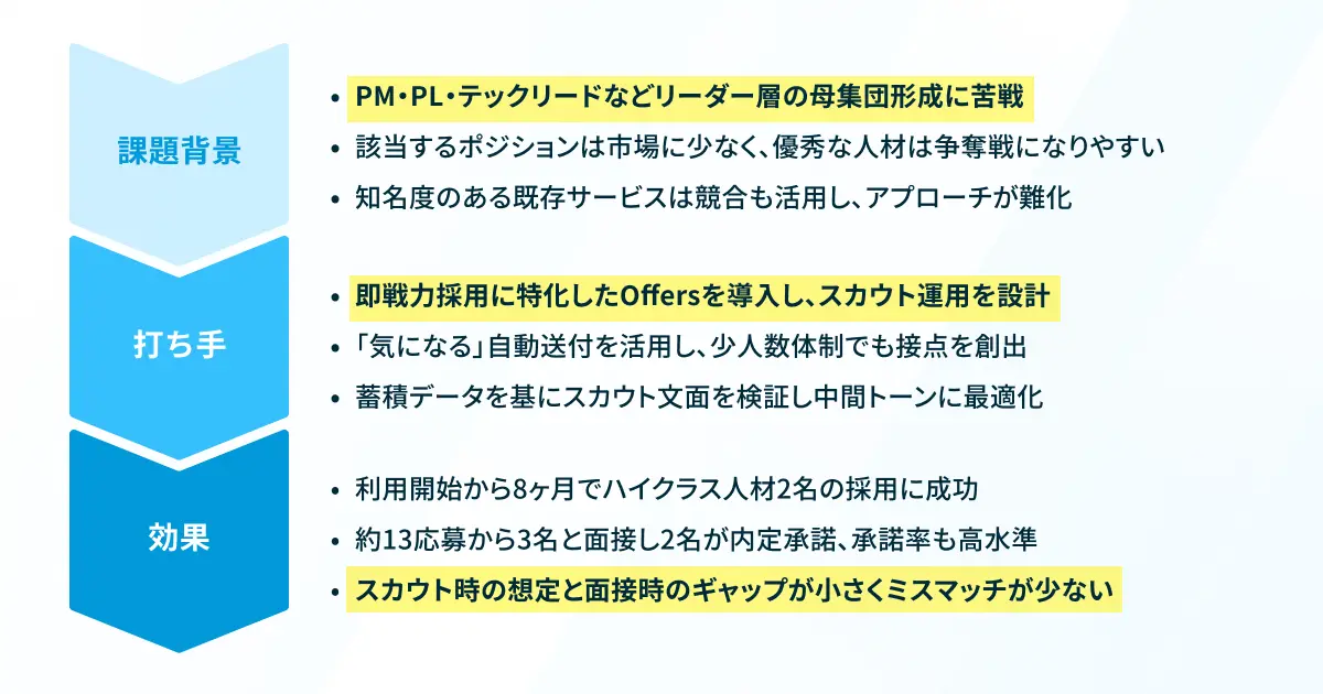 コアソフトの採用成功事例