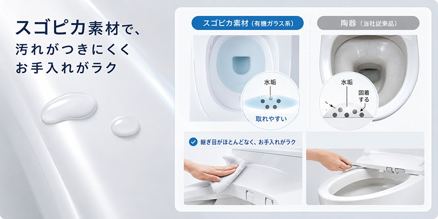 有機ガラス系素材「スゴピカ素材」